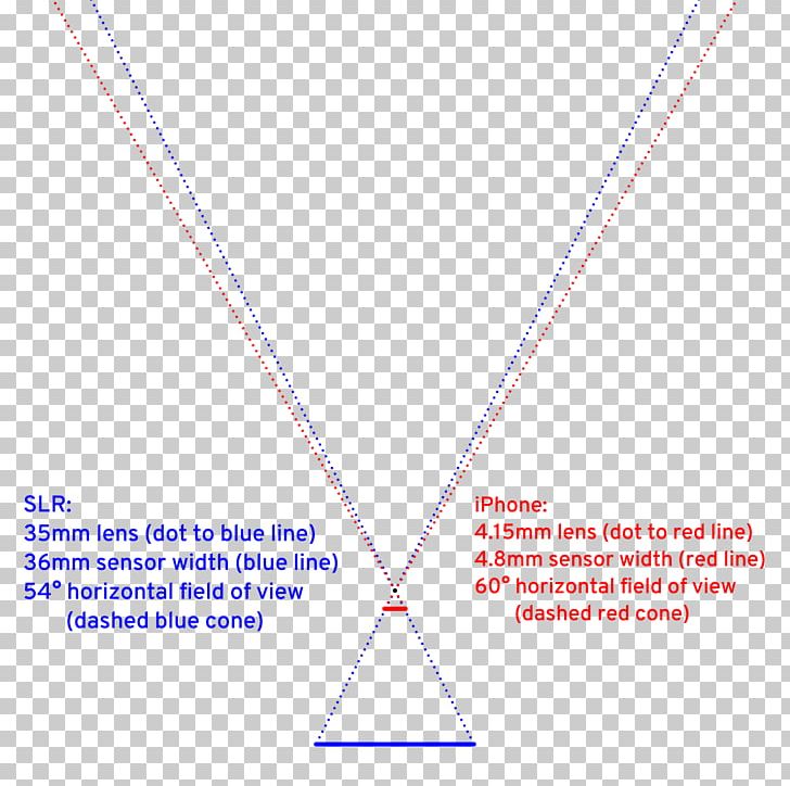 Line Point Angle Font PNG, Clipart, 35 Mm, Angle, Area, Art, Camera Lens Free PNG Download