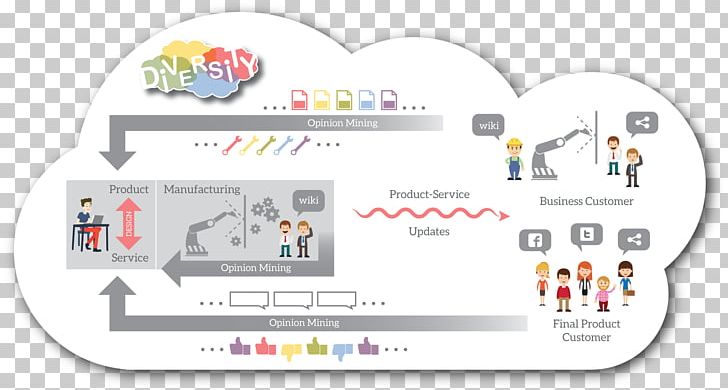 Product-service System Engineering PNG, Clipart, Architecture, Area, Art, Brand, Ecosystem Diversity Free PNG Download