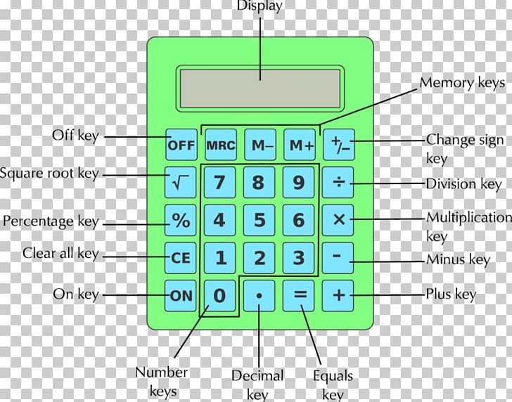 Scientific Calculator Calculation Number Numeric Keypads PNG, Clipart, Angle, Calculator, Communication, Diagram, Electronics Free PNG Download