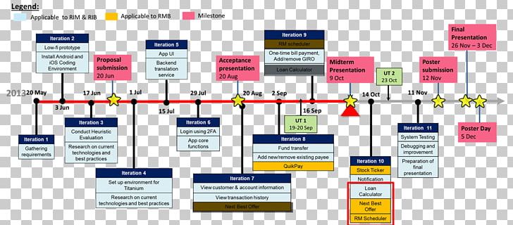 Deliverable Organization Project Management PNG, Clipart, Area, Brand, Change Management, Computer Program, Deliverable Free PNG Download