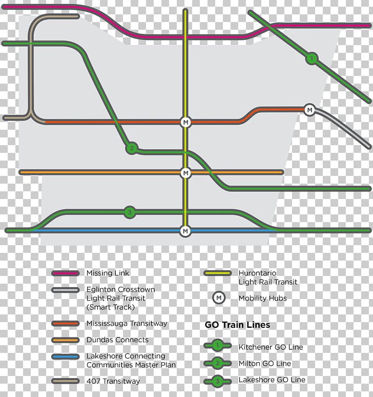 Mississauga Kitchener Rapid Transit Train Transport PNG, Clipart, Angle, Area, Building, Diagram, Go Transit Free PNG Download