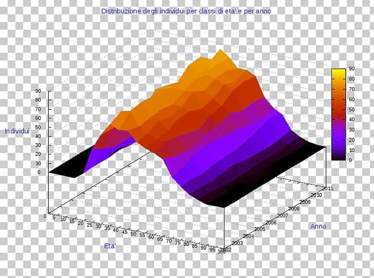 Ollolai Diagram Graphic Design Three-dimensional Space PNG, Clipart, 3d Computer Graphics, Angle, Art, Chart, Diagram Free PNG Download