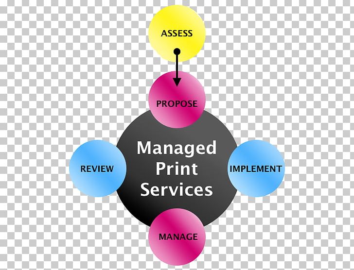 Canon Printer Printing Photocopier PNG, Clipart, Approved, Brand, Business, Canon, Circle Free PNG Download
