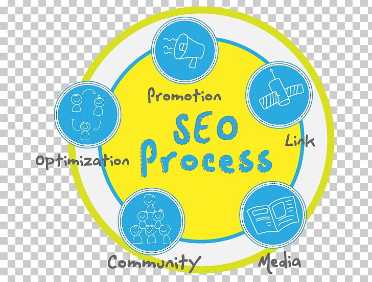 Search Engine Optimization Website Optimization Web Search Engine Search Engine Marketing Web Design PNG, Clipart, Area, Circle, Google Search, Line, Marketing Free PNG Download