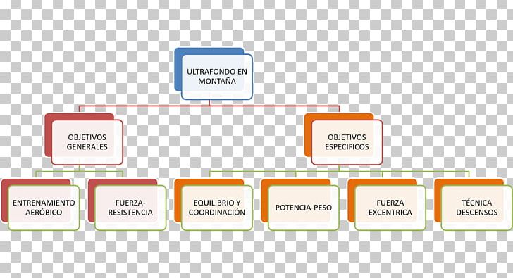 Technology Diagram Font PNG, Clipart, Area, Brand, Carabineros De Chile, Communication, Diagram Free PNG Download