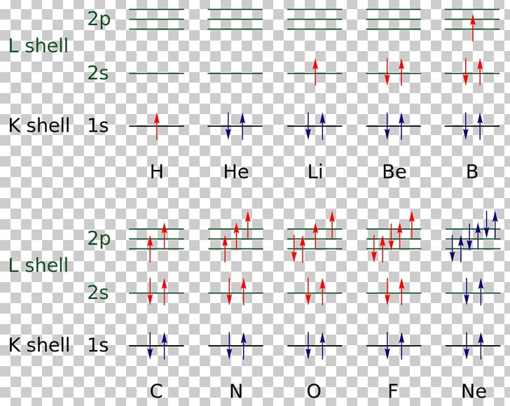 Electron Configuration Atomic Orbital 元素周期律 PNG, Clipart, Angle, Area, Atom, Atomic Number, Atomic Orbital Free PNG Download