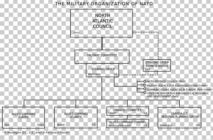 The Pentagon Military Pentagon Papers Organization Wikipedia PNG, Clipart, Angle, Area, Brand, Diagram, Document Free PNG Download