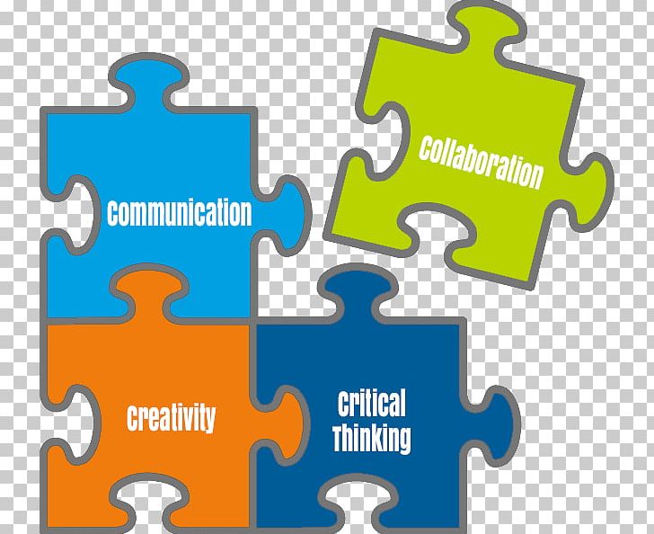 Four Cs Of 21st Century Learning 21st Century Skills Collaboration Creativity Education PNG, Clipart, 21st Century Skills, Area, Brand, Collaboration, Communication Free PNG Download