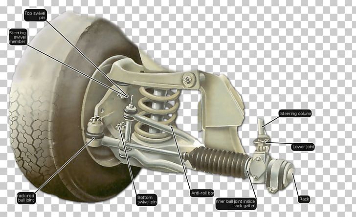 Car Power Steering Rack And Pinion Lubrication PNG, Clipart, Auto Part, Bushing, Car, Double Wishbone Suspension, Hardware Free PNG Download