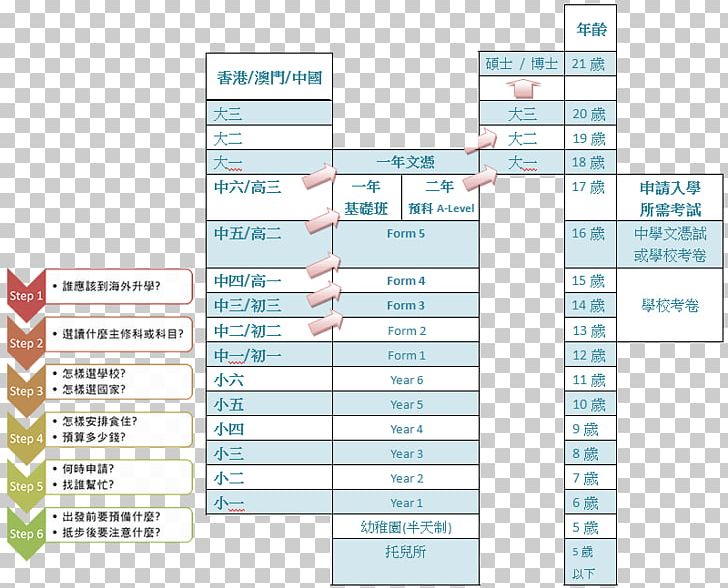 Marketing Communications Line Font PNG, Clipart, Angle, Area, Communication, Diagram, Learning Articles Free PNG Download