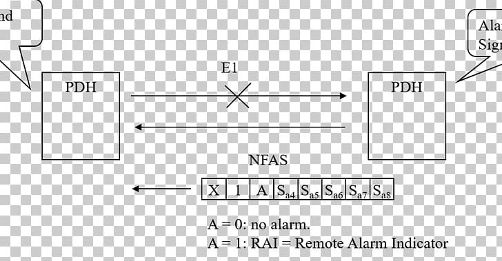 Modified AMI Code Bipolar Encoding Line Code Plesiochronous Digital Hierarchy PNG, Clipart, Alarm Device, Angle, Area, Brand, Code Free PNG Download