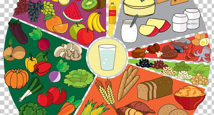 Food Balance Wheel Eating Milk Nutrition PNG, Clipart, Art, Batata Frita, Bread, Cheese, Dough Free PNG Download