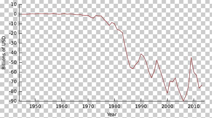 Economy Of Japan Trade United States Economy Of Japan PNG, Clipart, Angle, Area, Balance Of Trade, Commercial Policy, Diagram Free PNG Download