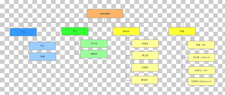 Web Analytics Document PNG, Clipart, Analytics, Angle, Area, Art, Brand Free PNG Download