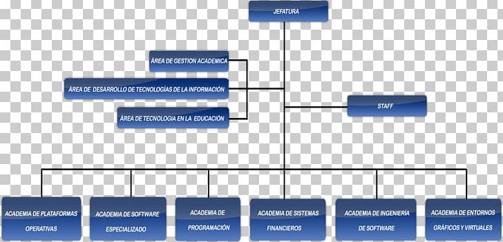 Organizational Chart Information System PNG, Clipart, Angle, Area, Blue, Brand, Computer Program Free PNG Download