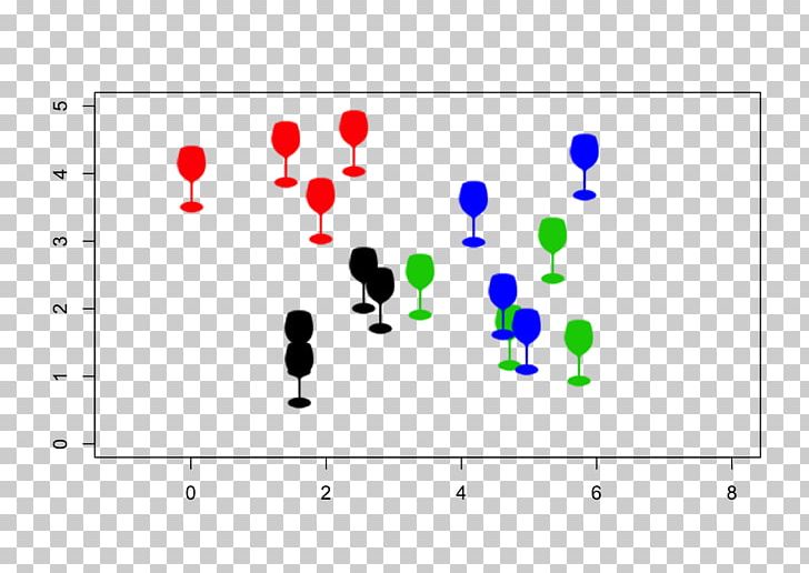 Ternary Plot Ternary Plot Ggplot2 Pictogram PNG, Clipart, Application Programming Interface, Area, Circle, Computer Icons, Data Science Free PNG Download