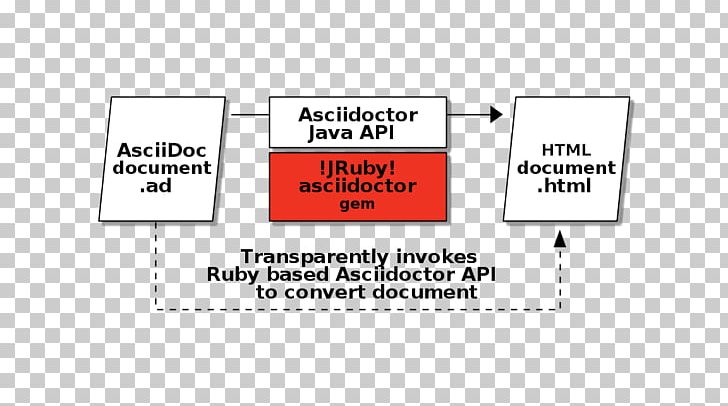 Apache Maven Gradle Java Document Word Processor PNG, Clipart, Angle, Apache Maven, Area, Asciidoc, Brand Free PNG Download