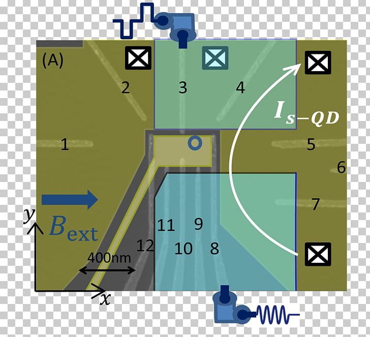 Qubit Quantum Point Contact Spin Gallium Arsenide PNG, Clipart, Angle, Area, Chargecoupled Device, Diagram, Gallium Arsenide Free PNG Download