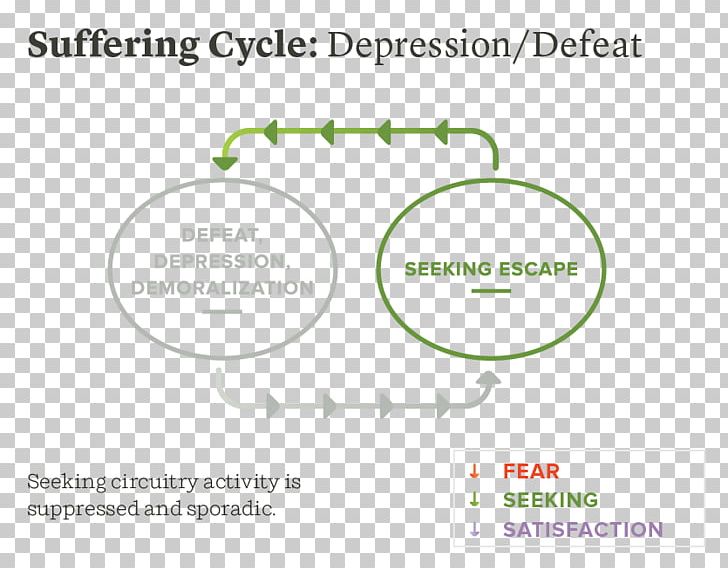 Suffering Anxiety Depression Passive-aggressive Behavior Emotion PNG, Clipart, Angle, Anxiety, Area, Avoidance Coping, Between Despair And Ecstasy Free PNG Download