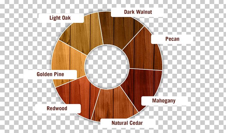 Wood Stain Sealant Deck PNG, Clipart, Angle, Cedar Wood, Circle, Coating, Color Free PNG Download