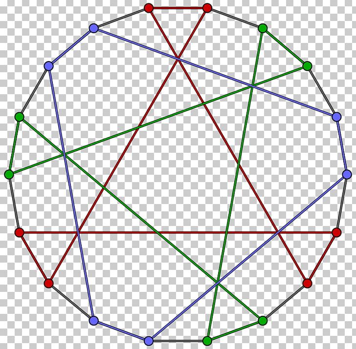 Pappus Graph Geometry Shape Triangle PNG, Clipart, Angle, Area, Circle, Colour, Diagram Free PNG Download
