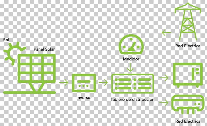 Photovoltaics Solar Energy Electrical Grid Photovoltaic System PNG, Clipart, Angle, Area, Bioenergy, Communication, Diagram Free PNG Download