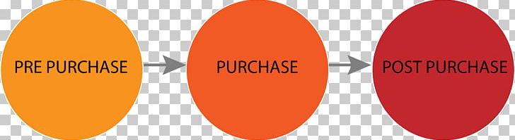 Customer E-commerce Consumer 九州療養サポートセンター Fuchu PNG, Clipart, Afacere, Brand, Consumer, Customer, Customer Lifetime Value Free PNG Download