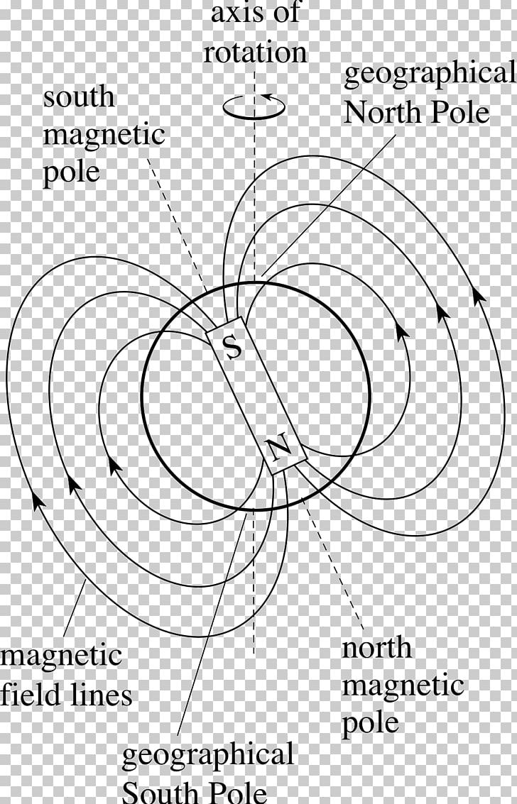 Earth's Magnetic Field Craft Magnets Magnetism PNG, Clipart, Angle, Black And White, Circle, Craft, Electric Current Free PNG Download