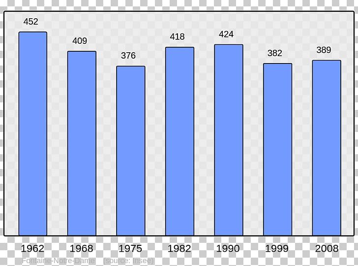 Abancourt Population Beaucaire Halluin Census PNG, Clipart, Abancourt, Angle, Area, Beaucaire, Blue Free PNG Download