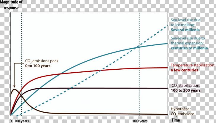 Line Angle Diagram PNG, Clipart, Angle, Area, Art, Diagram, Line Free PNG Download