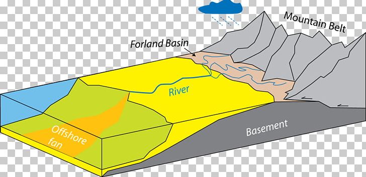 earth science drainage basin diagram