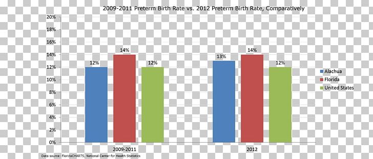 Premature Obstetric Labor Childbirth Learning Disability Statistics PNG, Clipart, Angle, Brand, Chart, Childbirth, Graph Of A Function Free PNG Download