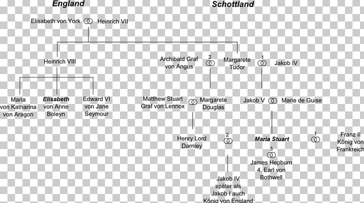 Mary Stuart House Of Stuart Family Tree Genealogy House Of Tudor PNG, Clipart, Angle, Area, Black And White, Brand, Diagram Free PNG Download