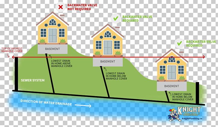 Backwater Valve Backflow Prevention Device Drainage Sewerage PNG, Clipart, Angle, Area, Backflow, Backflow Prevention Device, Backwater Valve Free PNG Download