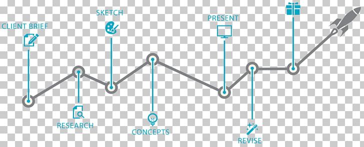 Product Design Environment Variable Customer Code Generation PNG, Clipart, Angle, Blue, Circle, Code Generation, Customer Free PNG Download