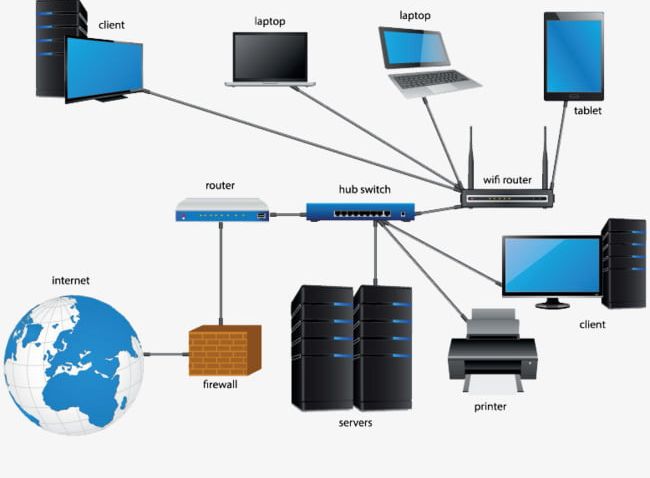Computer Network PNG, Clipart, Area, Computer, Computer Clipart, Internet, Local Free PNG Download