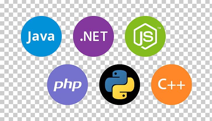 Web Development C++ Java Python PNG, Clipart, Area, Assignment, Brand, Circle, Communication Free PNG Download