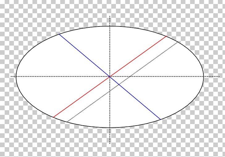 Circle Angle Point PNG, Clipart, Angle, Area, Circle, Diagram, Diameter Free PNG Download
