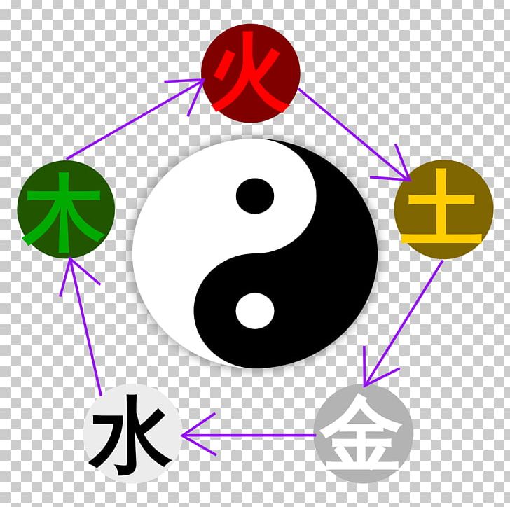Chinese Philosophy Wu Xing Yin And Yang Traditional Chinese Medicine PNG, Clipart, Acupuncture, Area, Chinese Philosophy, Circle, Communication Free PNG Download