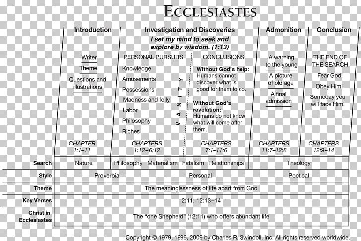 Ecclesiastes 3 Bible Old Testament Sermon PNG, Clipart, Area, Bible, Bible Study, Book, Document Free PNG Download