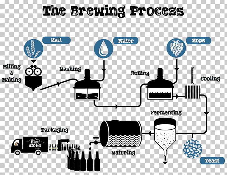 Beer Brewing Grains & Malts Lager Brewery Fabrication De La Bière PNG, Clipart, Angle, Beer, Beer Brewing Grains Malts, Beer Stein, Bluestone Free PNG Download