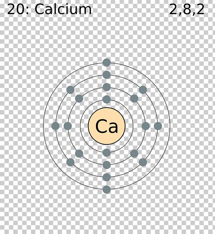 Electron Configuration Valence Electron Electron Shell Periodic Table PNG, Clipart, Angle, Area, Argon, Atom, Atomic Number Free PNG Download