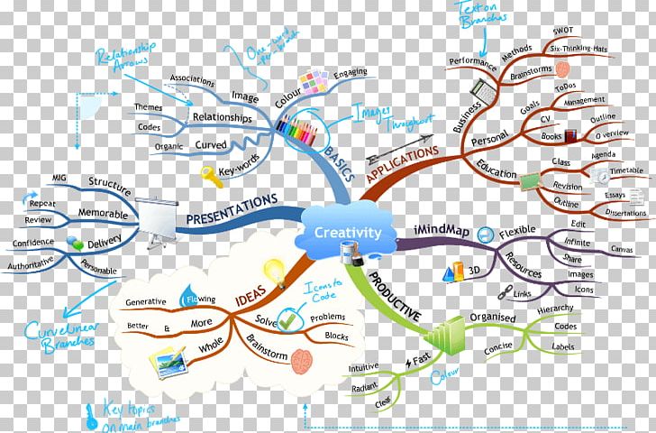 How To Mind Map Mental Mapping PNG, Clipart, Area, Buzans Imindmap, Choropleth Map, Concept, Diagram Free PNG Download