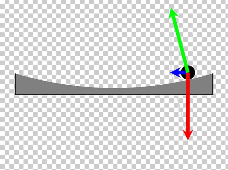 Liquid Mirror Telescope Coriolis Effect Force Parabolic Reflector Parabola PNG, Clipart, Angle, Brand, Centripetal Force, Coriolis Effect, Diagram Free PNG Download