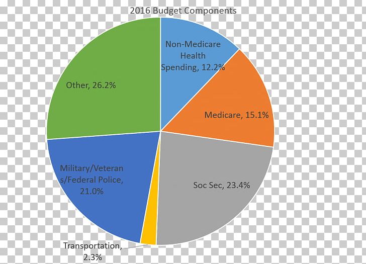 Brand Product Design Web Analytics Organization Line PNG, Clipart, Analytics, Angle, Art, Brand, Circle Free PNG Download