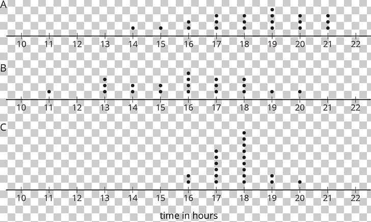 Dot Plot Chart Mathematical Problem Number PNG, Clipart, Addition, Angle, Area, Art, Bar Chart Free PNG Download