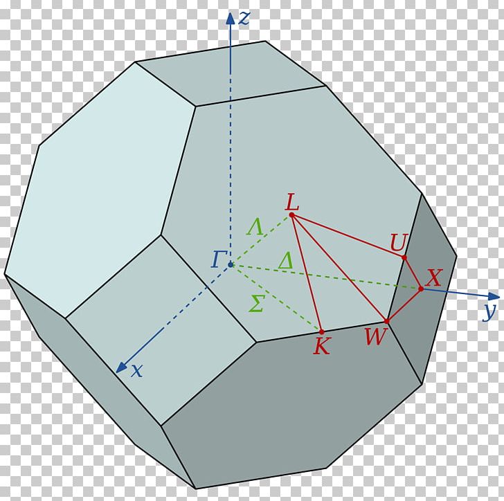 Brillouin Zone Cubic Crystal System Reciprocal Lattice Solid-state Physics PNG, Clipart, Angle, Area, Brillouin Zone, Circle, Crystal Free PNG Download