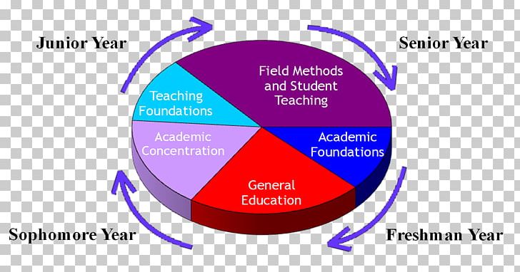 Brand Organization Diagram PNG, Clipart, Area, Brand, Circle, Communication, Diagram Free PNG Download