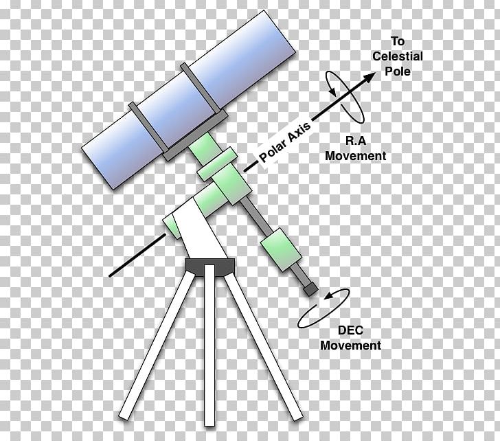 Equatorial Mount Telescope Mount Diagram Celestial Equator PNG, Clipart, Angle, Beauty Model, Celestial Equator, Celestron, Declination Free PNG Download