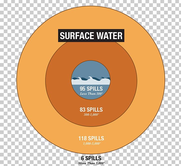 Oil Spill Label Pie Chart PNG, Clipart, Academic Journal, Area, Article, Brand, Chart Free PNG Download